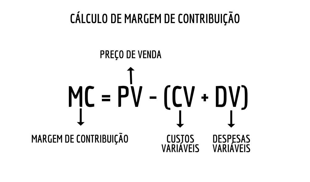 Veja como calcular a margem de contribuição da sua empresa.